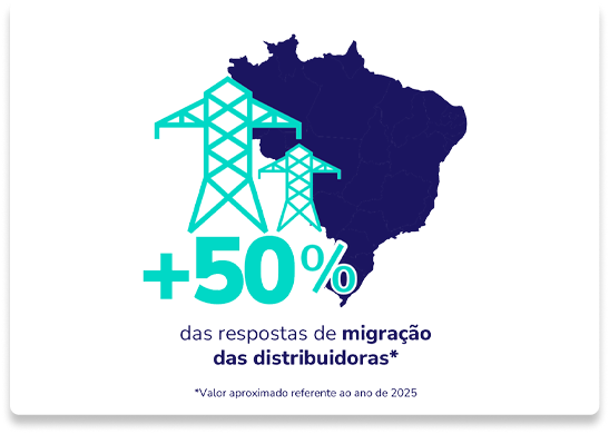Mercado de Distribuição