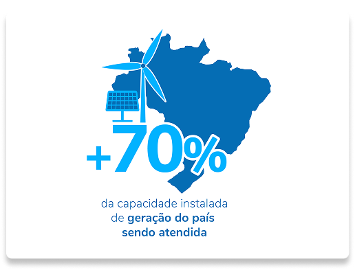 Mercado de Distribuição