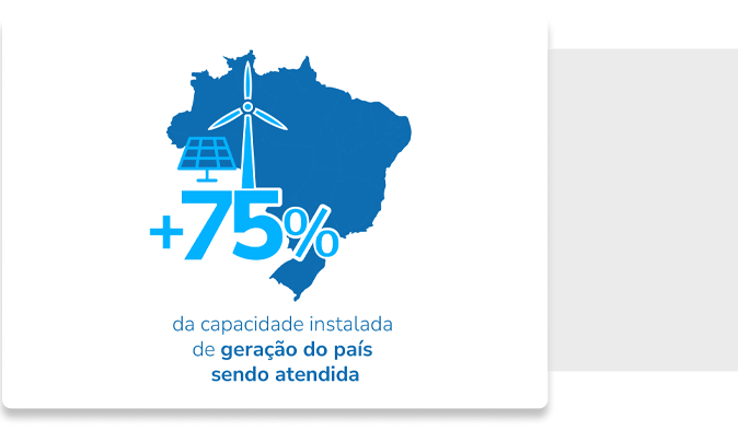 Mercado de Distribuição