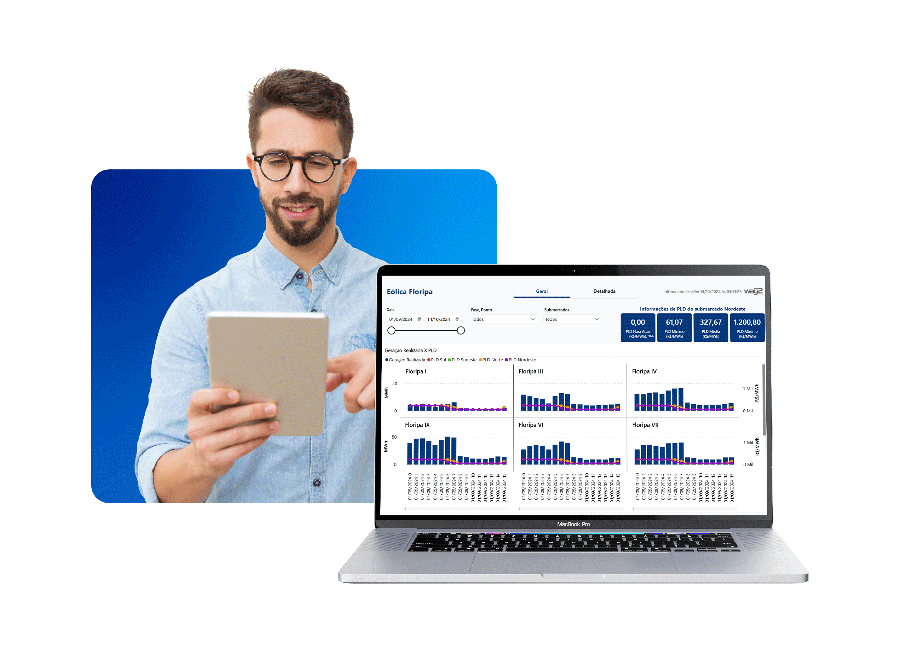 Mercado de Distribuição