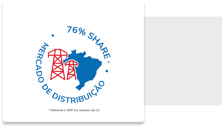 Mercado de Distribuição