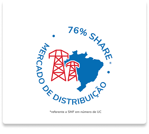 Mercado de Distribuição