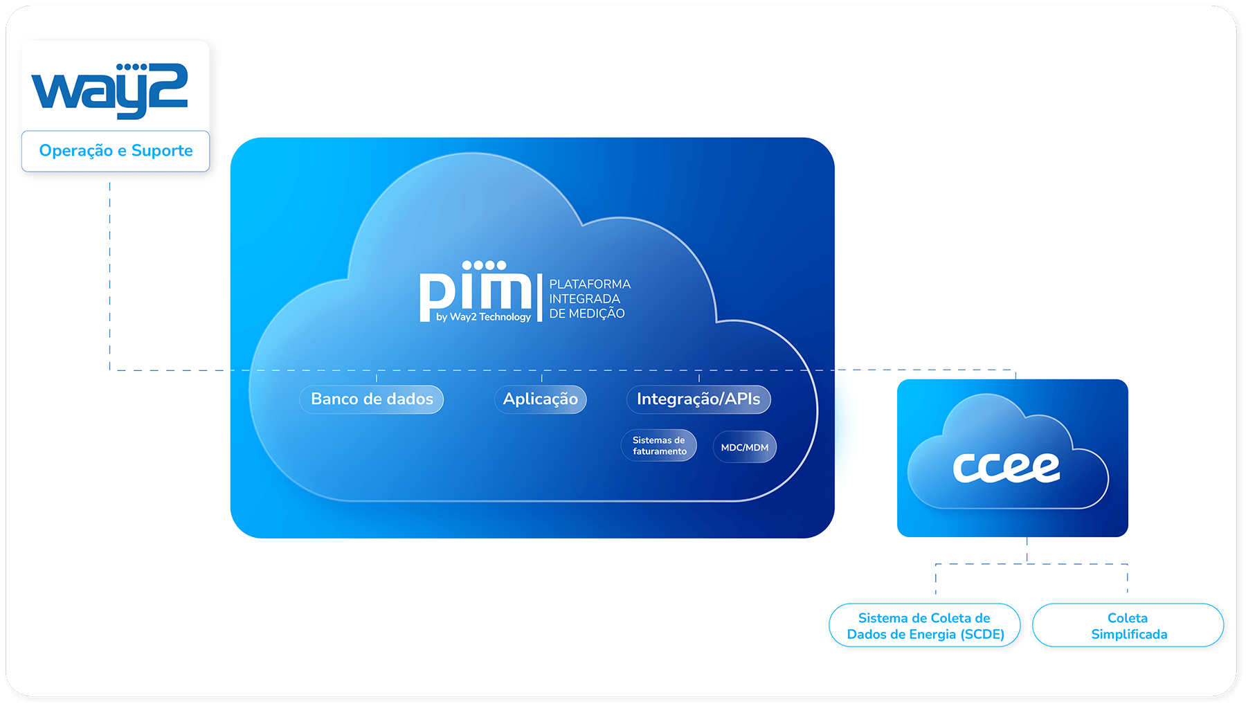 Mercado de Distribuição
