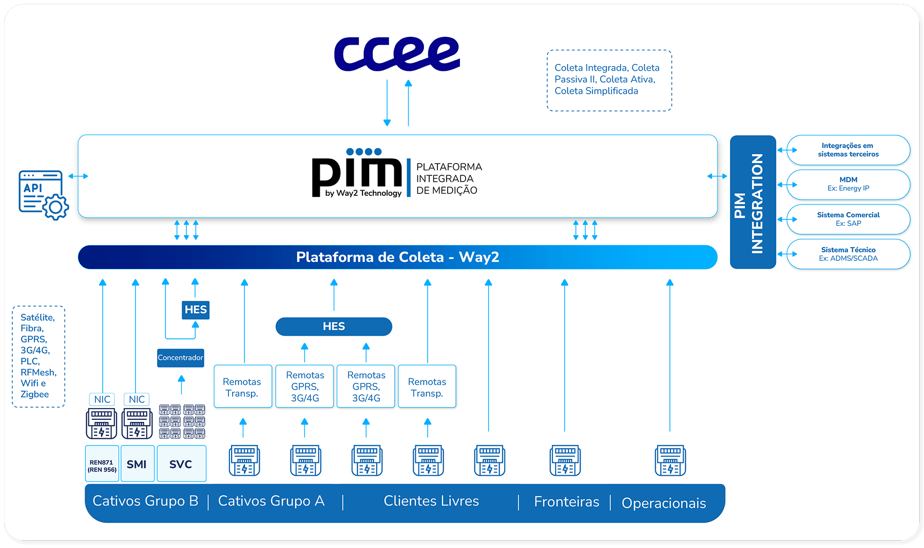 Mercado de Distribuição