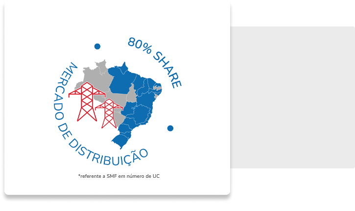 Mercado de Distribuição