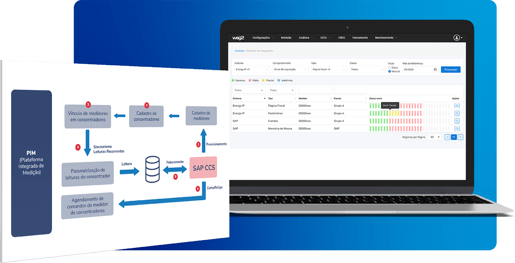Mercado de Distribuição