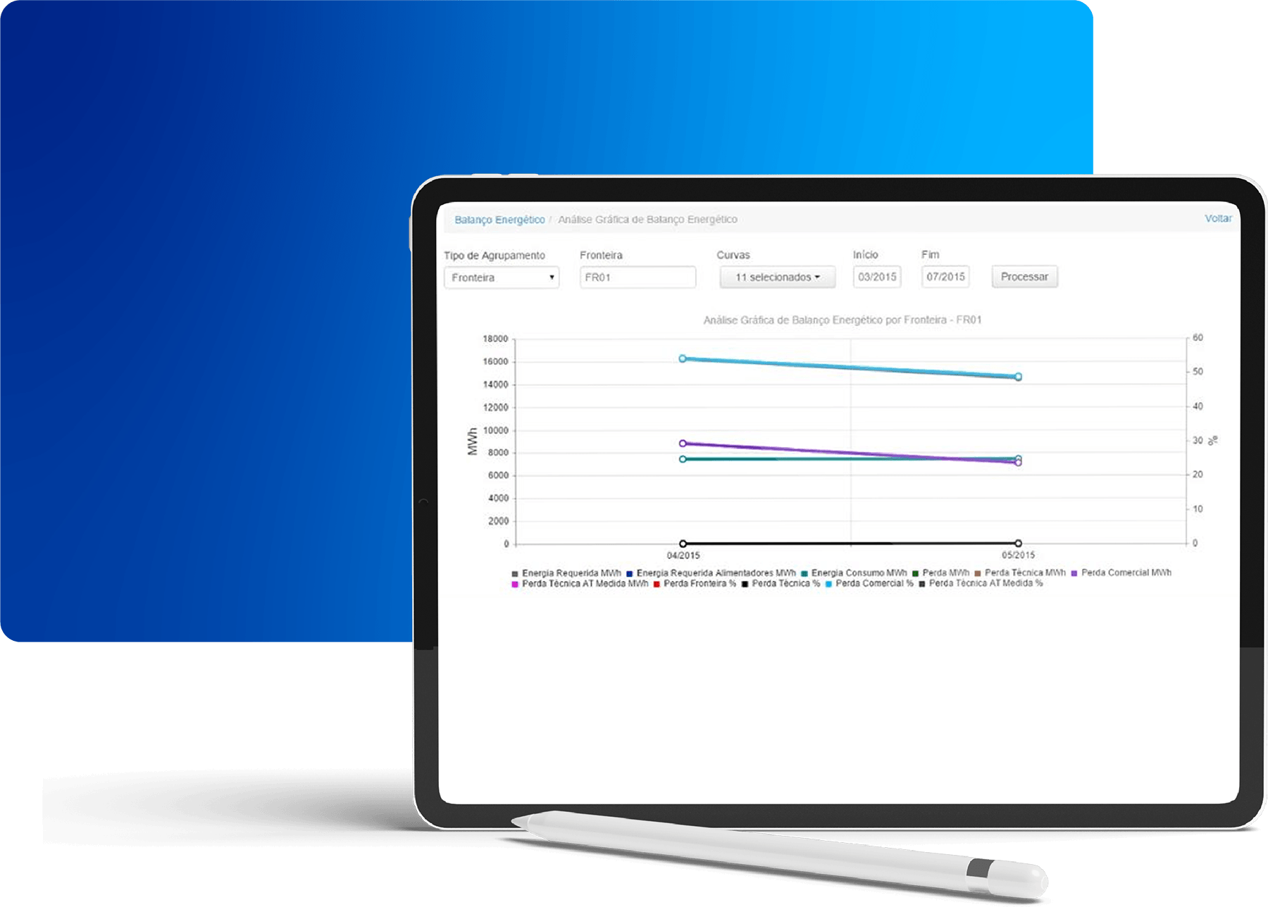 Mercado de Distribuição