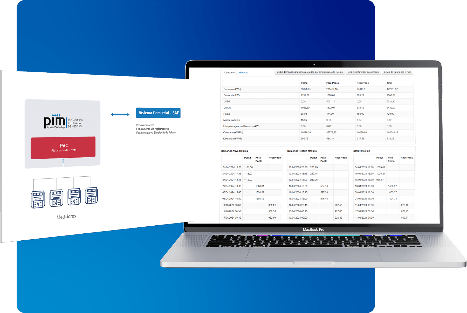Mercado de Distribuição