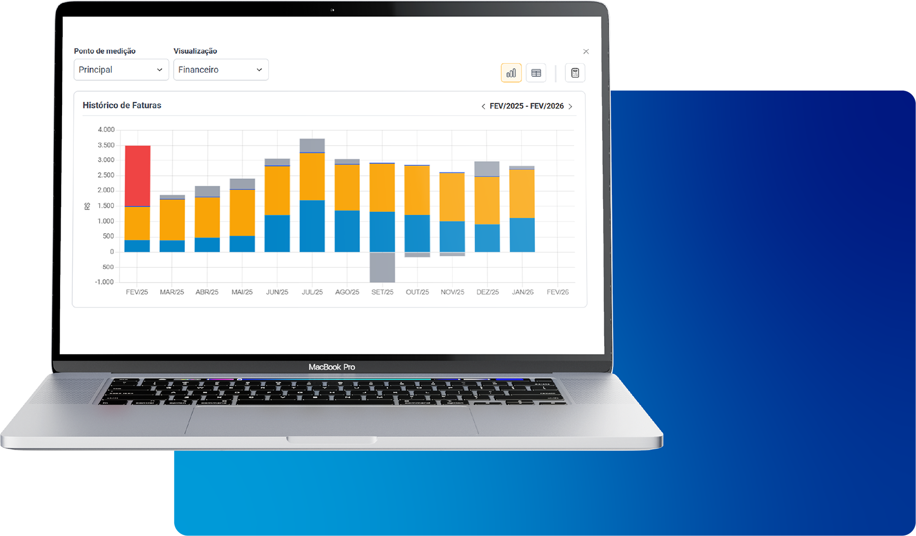 Mercado de Distribuição