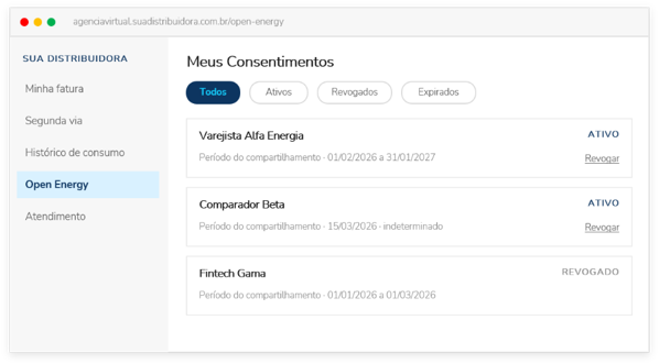 Tela do sistema Way2 com dados do PDI da CESP